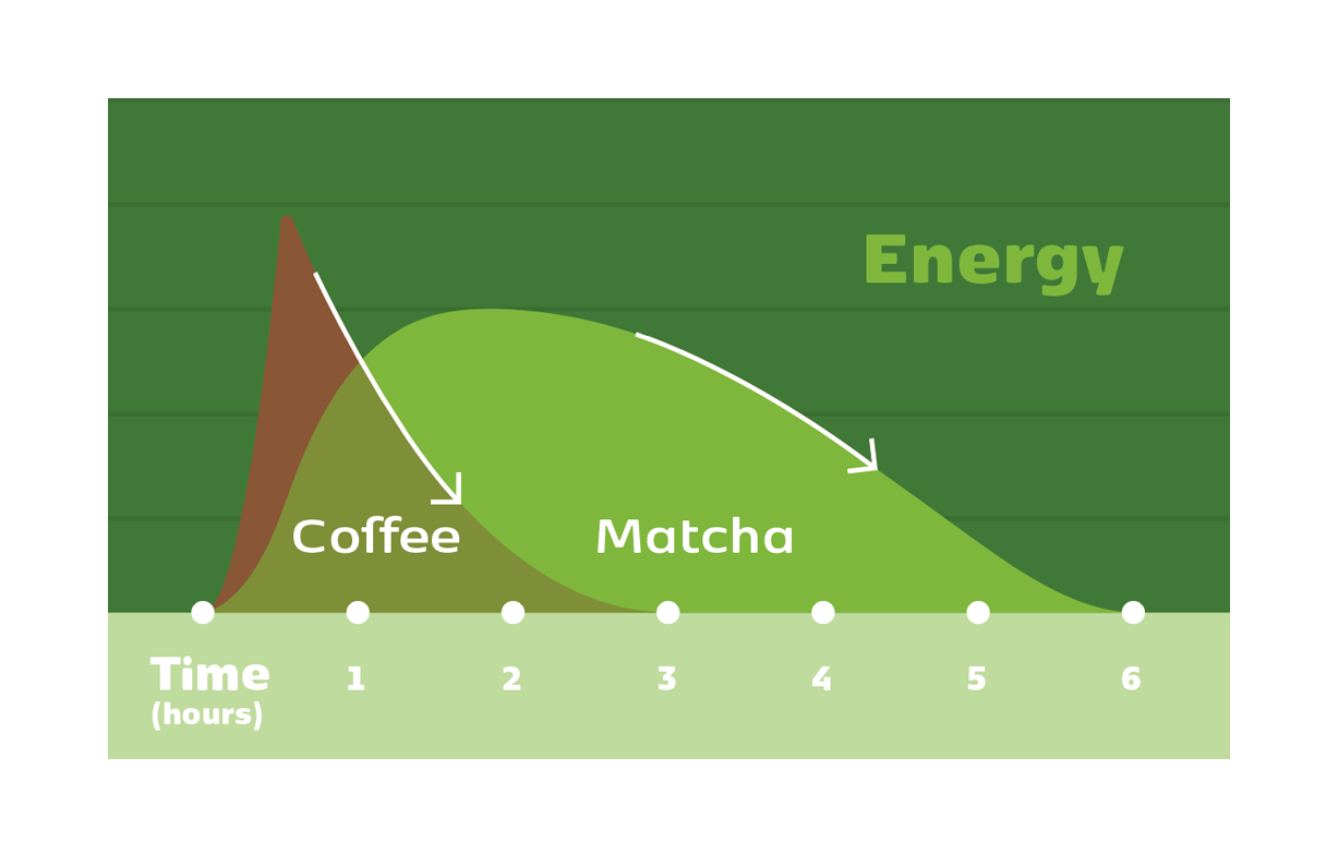 Achat Matcha Ceremony tea 30 g en gros